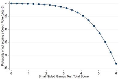 Interdisciplinary Sport Research Can Better Predict Competition Performance, Identify Individual Differences, and Quantify Task Representation